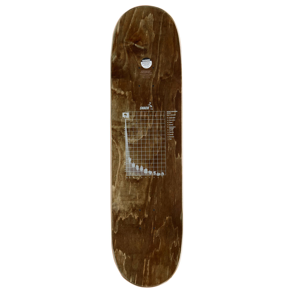 Snack May Rocks And Minerals Skateboard Deck - 8.38"